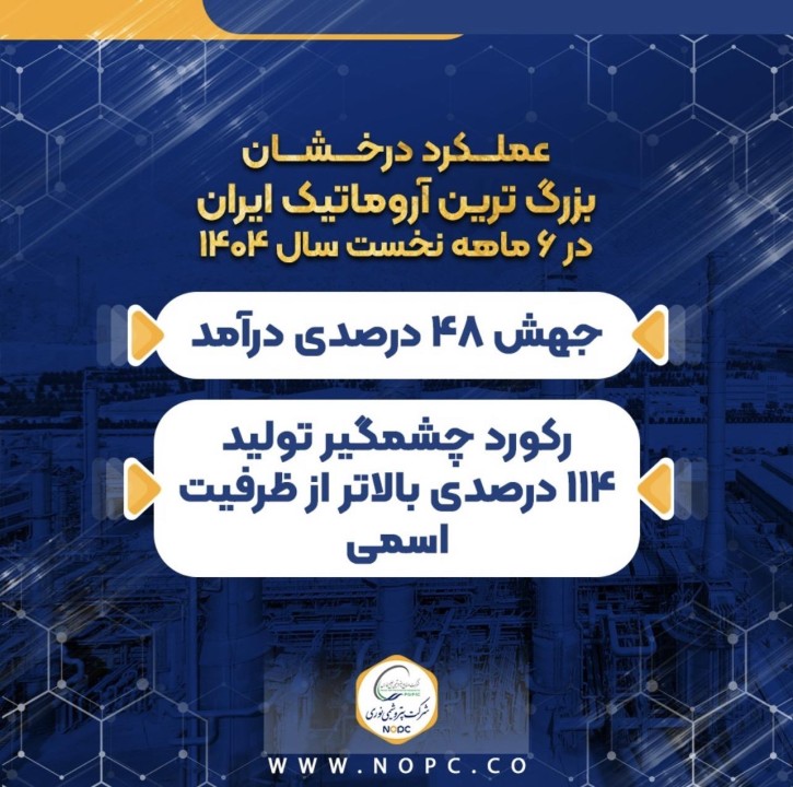 عملکرد درخشان بزرگ ترین آروماتیک ایران در ۶ ماهه نخست سال ۱۴۰۴ عملکرد درخشان بزرگ ترین آروماتیک ایران در ۶ ماهه نخست سال ۱۴۰۴
